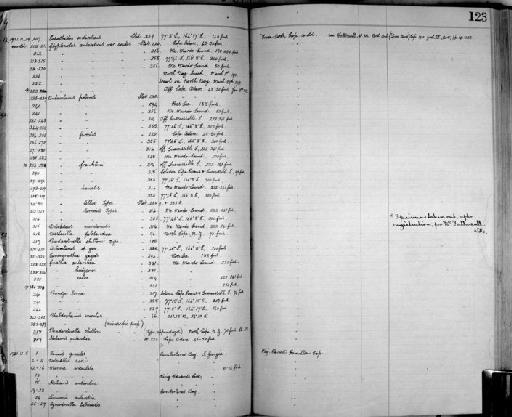 Zoology Accessions Register: Crustacea: 1905 - 1935: page 123