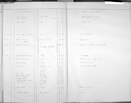 Ploceus galbula Rüppell, 1840 - Zoology Accessions Register: Aves (Nest): 1959 - : page 158