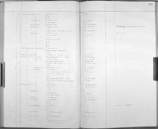 Pyrrhura calliptera - Bird Group Collector's Register: Aves - Salvin & Godman Collection Vol 2: 1887 - 1889: page 181