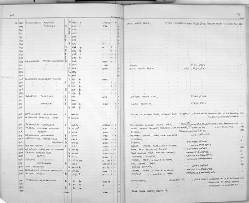 Triaenops afer - Zoology Accessions Register: Mammals: 1967 - 1970: page 72