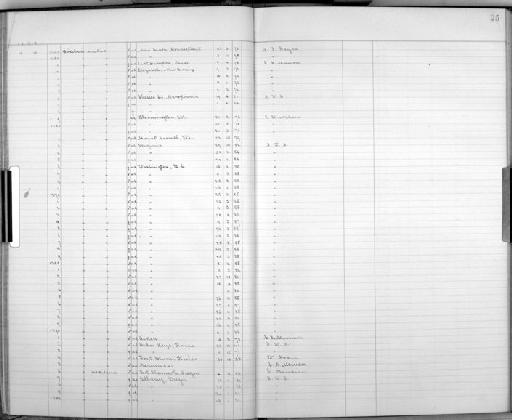 Sialia sialis (Linnaeus, 1758) - Bird Group Collector's Register: Aves - Salvin & Godman Collection Vol 3: 1888 - 1899: page 25