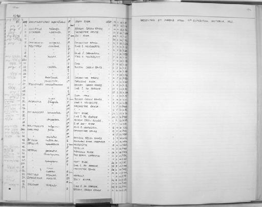 Acanthorhynchus superciliosus - Zoology Accession Register: Aves - Skeletons - Osteological Vol 2: 1952 - : page 104