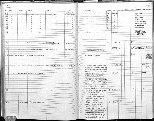 Kobus leche leche Gray, 1850 - MA24 Mammal register scan