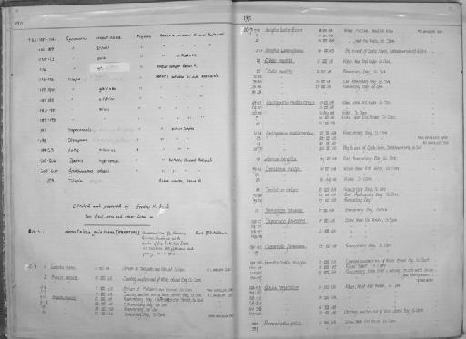 Nematalosa galatheae Nelson & Rothman, 1973 - Zoology Accessions Register: Fishes: 1971 - 1985: page 12