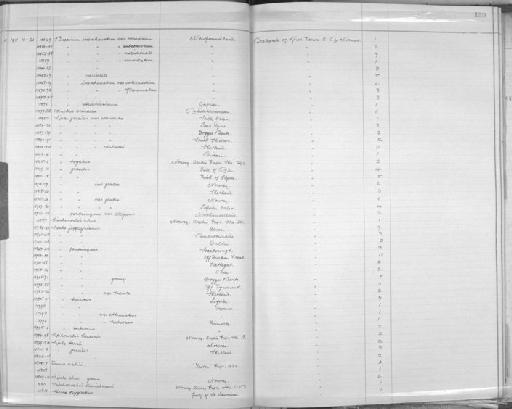 Buccinum inexhaustum Verkruzen, 1881 - Zoology Accessions Register: Mollusca: 1906 - 1911: page 189