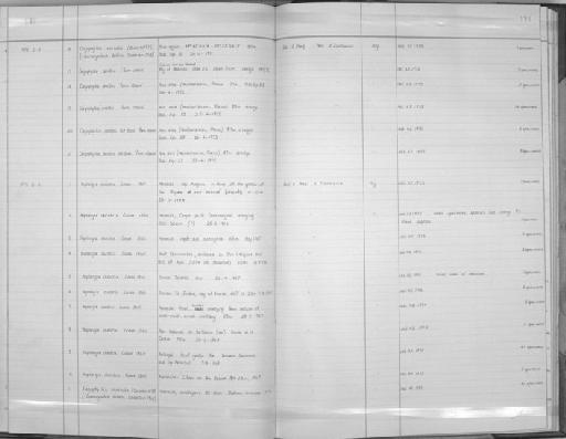 Caryophyllia smithii Stokes & Broderip, 1828 - Zoology Accessions Register: Coelenterata: 1964 - 1977: page 135