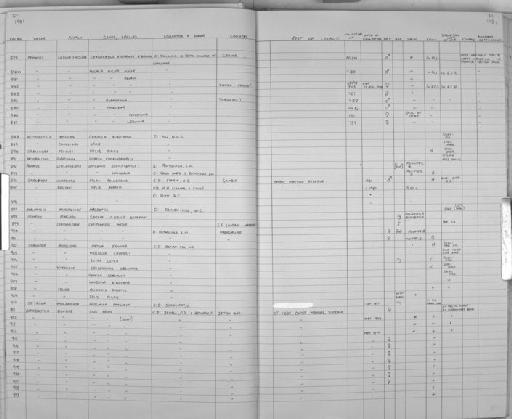 Cercocebus aterrinus aterrinus - Zoology Accessions Register: Mammals: 1981: page 27