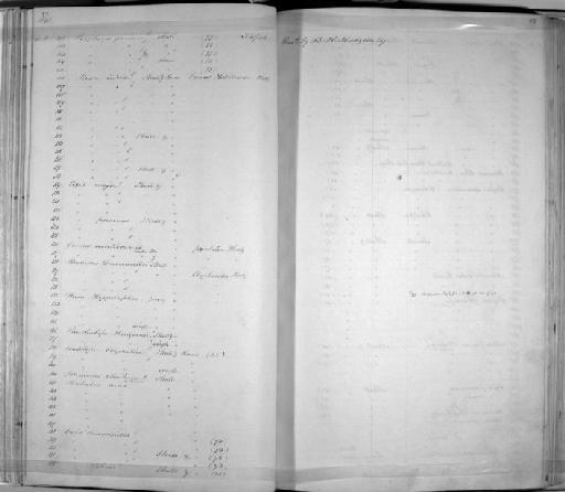 Bubalus bubalis bubalis Linnaeus, 1758 - Zoology Accessions Register: Mammals: 1844 - 1846: page 52