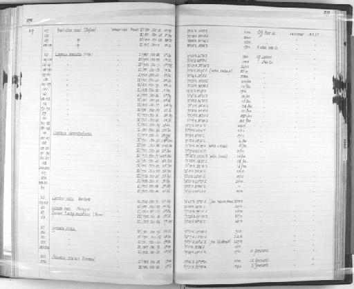 Lycodes eudipleurostictus Jensen, 1902 - Zoology Accessions Register: Fishes: 1961 - 1971: page 219