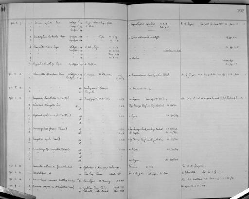 Lovenula alluaudi (Guerne & Richard, 1890) - Zoology Accessions Register: Crustacea (Entomostraca): 1938 - 1963: page 192