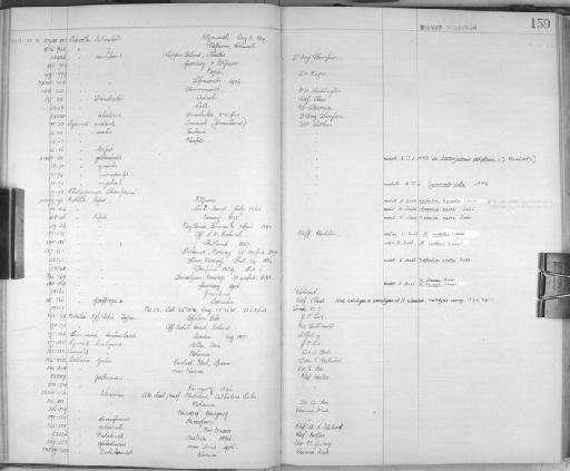 Zoology Accessions Register: Crustacea - Norman Collection: 1911: page 159