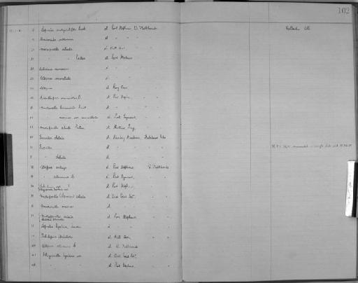 Cribrilina monoceros - Zoology Accessions Register: Bryozoa: 1922 - 1949: page 102