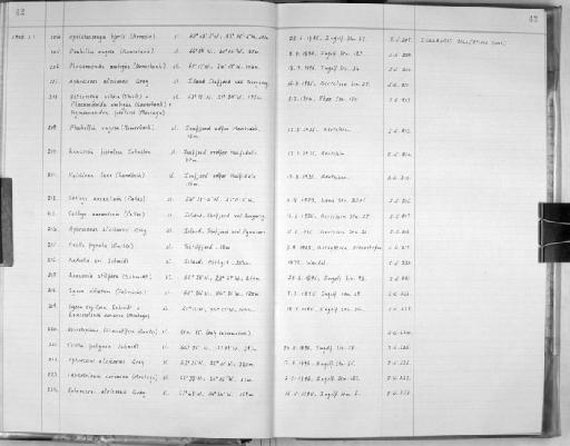 Asbestopluma bihamatifera (Carter, 1876) - Zoology Accessions Register: Spongiida: 1954 - 1970: page 42