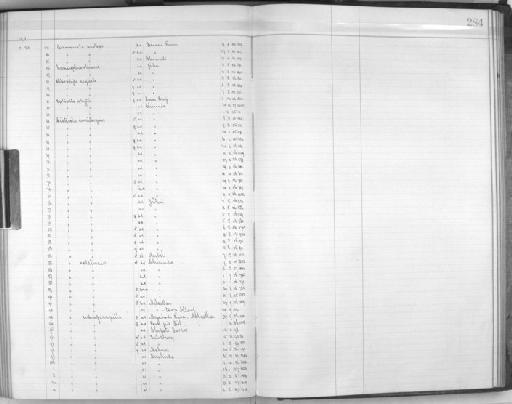 Cisticola lais mashona - Zoology Accessions Register: Aves (Skins): 1909 - 1911: page 284