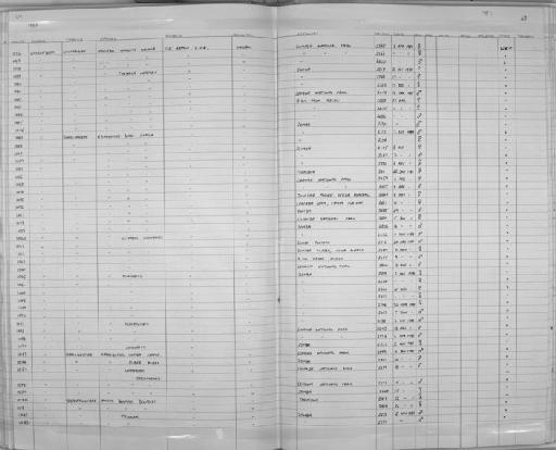 Rhinolophus clivosus zuluensis K. Andersen, 1904 - Zoology Accessions Register: Mammals: 1984: page 69