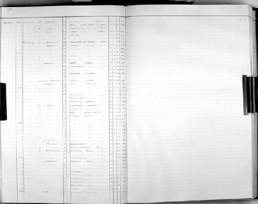 Francolinus francolinus melanonotus - Bird Group Collector Register: Aves - Whistler Collection: 1949: page 127