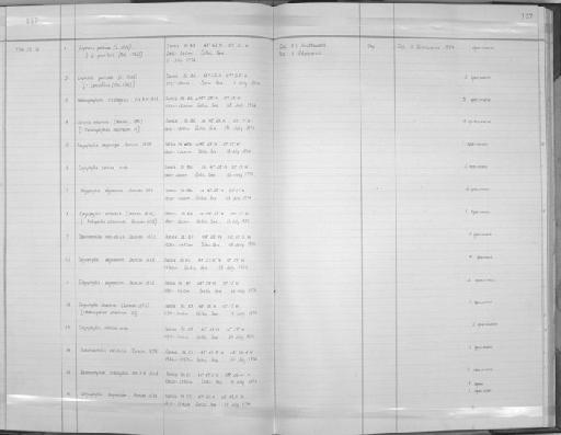 Desmophyllum cristagalli Milne Edwards & Haime, 1848 - Zoology Accessions Register: Coelenterata: 1964 - 1977: page 127