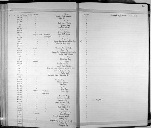 Haplochromis mandibularis Greenwood, 1962 - Zoology Accessions Register: Fishes: 1961 - 1971: page 24