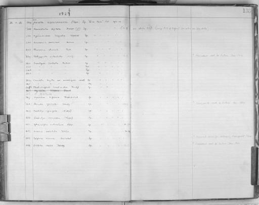 Hemiasterella digitata Burton, 1929 - Zoology Accessions Register: Spongiida: 1918 - 1928: page 136