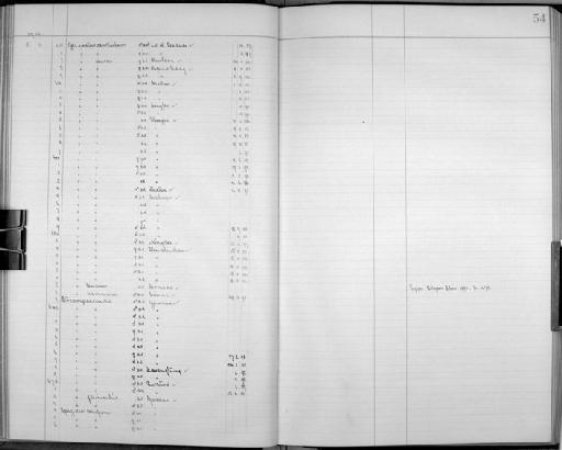 Pycnonotus jocosus jocosus - Bird Group Collector's Register: Aves - Styan Collection: 1907 - 1922: page 54