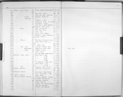 Porzana pusilla intermedia (Hermann, 1804) - Bird Group Collector Register: Aves - Meinertzhagen Collection: 1965: page 52