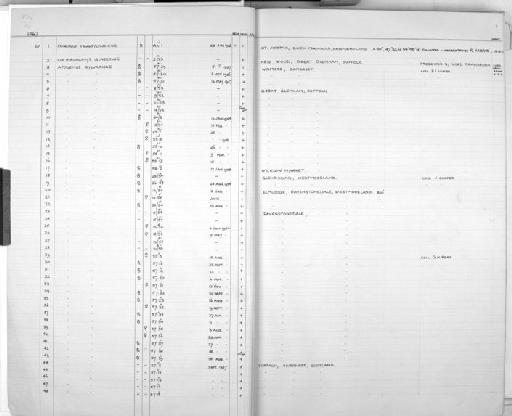 Myodes glareolus Schreber, 1780 - Zoology Accessions Register: Mammals: 1967 - 1970: page 1