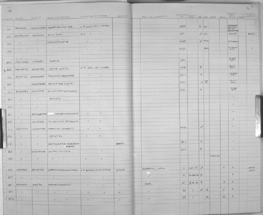 Muntiacus muntjak Zimmermann, 1780 - Zoology Accessions Register: Mammals: 1981: page 10