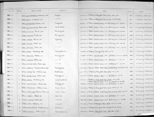 Mitra pyramidalis Reeve, 1844 - Zoology Accessions Register: Mollusca: 1962 - 1969: page 202