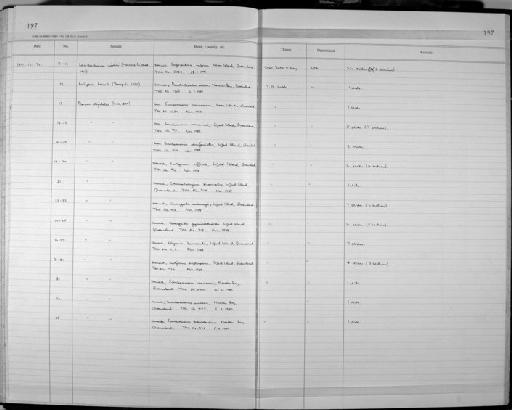 Plerurus digitatus (Looss, 1899) - Zoology Accessions Register: Platyhelminth: 1987 - 1993: page 197