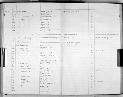 Trochus costatus Gmelin - Zoology Accessions Register: Mollusca: 1938 - 1955: page 183