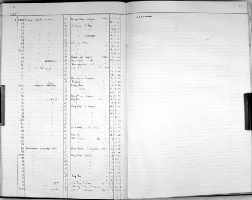 Pomatorhinus schisticeps klossi E.C.S. Baker, 1917 - Zoology Accessions Register: Aves (Skins): 1955 -1960: page 114