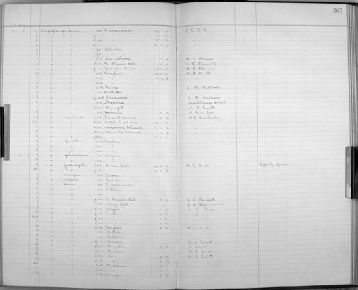 Ducula griseicapilla Walden, 1875 - Bird Group Collector's Register: Aves - Tweedale Collection: 1887 - 1892: page 365