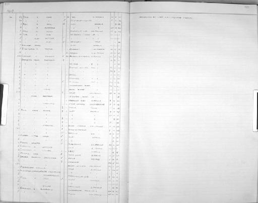 Pyrrhocorax graculus graculus (Linnaeus, 1766) - Zoology Accessions Register: Aves (Skins): 1942 -1947: page 219