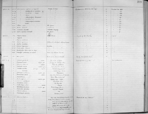 Endodonta discoidea - Zoology Accessions Register: Mollusca: 1925 - 1937: page 208