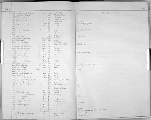 Nemorhaedus goral - Zoology Accessions Register: Mammals: 1937 - 1951: page 277