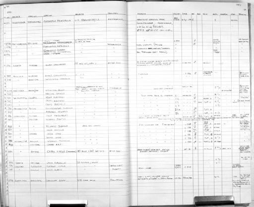 Ovis vignei - MA24 Mammal register scan