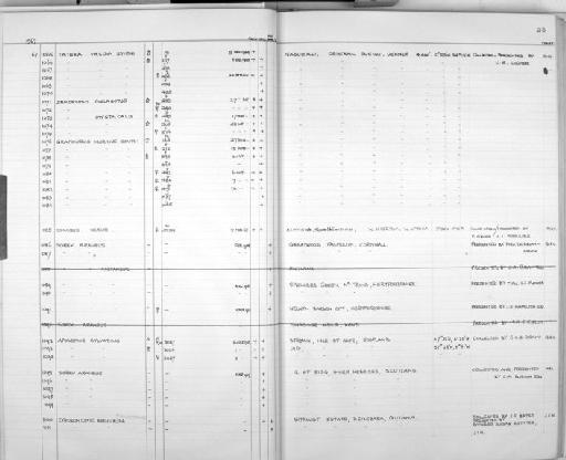 Zygodontomys brevicauda J. A. Allen and Chapman, 1893 - Zoology Accessions Register: Mammals: 1967 - 1970: page 23