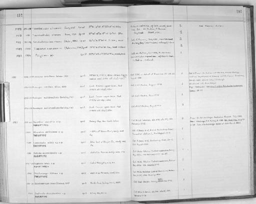 Polycirrus - Zoology Accessions Register: Polychaeta: 1967 - 1989: page 192