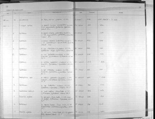 Tetraphyllidae - Zoology Accessions Register: Platyhelminth: 1981 - 1987: page 37