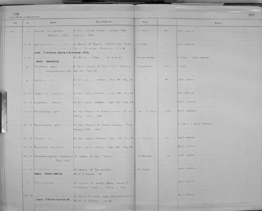 Moniliformis spiralis Subrahmanian, 1927 - Zoology Accessions Register: Aschelminth N4: 1977 - 1989: page 190