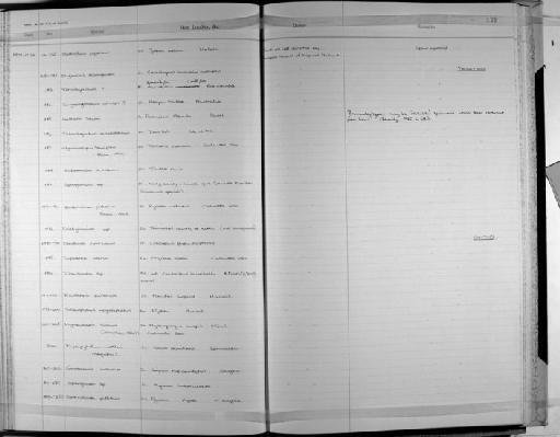 Davainea fuhrmanni Southwell, 1922 - Zoology Accessions Register: Platyhelminth: 1971 - 1981: page 129
