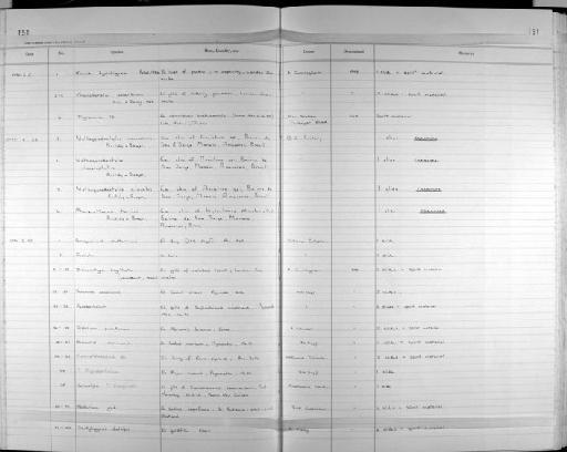 Phanerothecium harrisi Kritsky & Boeger, 1991 - Zoology Accessions Register: Platyhelminth: 1987 - 1993: page 151