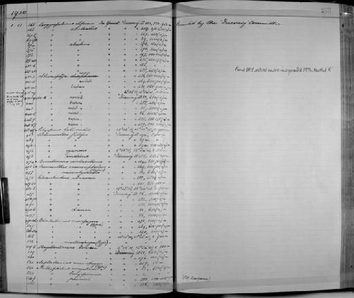 Bathophilus irregularis Norman, 1930 - Zoology Accessions Register: Fishes: 1912 - 1936: page 208