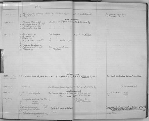 Melitodes africana Kükenthal, 1908 - Zoology Accessions Register: Coelenterata: 1934 - 1951: page 1