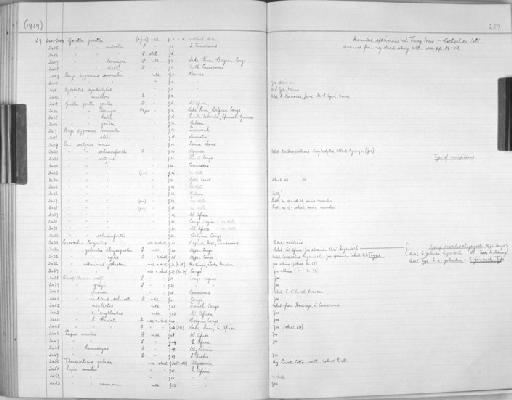 Papio hamadryas - Zoology Accessions Register: Mammals: 1937 - 1951: page 259