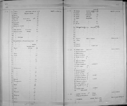 Cyanocitta stelleri stelleri (J.F. Gmelin, 1788) - Zoology Accessions Register: Aves (Skins): 1837 -1853: page 806