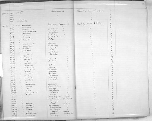 Helix malleata Ferussac, - Zoology Accessions Register: Mollusca: 1906 - 1911: page 35