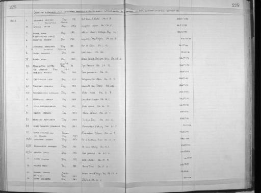 Pilargis falcata Day, 1957 - Zoology Accessions Register: Annelida: 1936 - 1970: page 225
