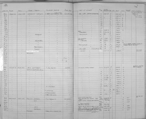Sylvisorex Thomas, 1904 - Zoology Accessions Register: Mammals: 1981: page 78