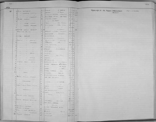 Hieraaetus pennatus (J.F. Gmelin, 1788) - Zoology Accessions Register: Aves (Skins): 1955 -1960: page 226